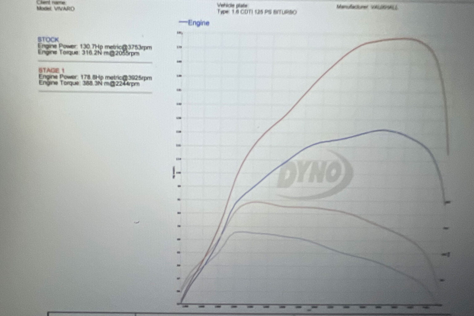 ECU Remapping Stages And Techniques Explained Auto Stop Brisbane   Stage 1 ECU Remapping Renault Trafic 1536x1024 